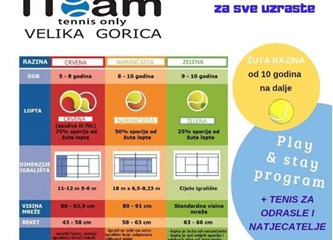 Besplatan program za djecu 'Igraj tenis' traje i dalje, prijavite se i za rekreativnu Velikogoričku tenisku ligu