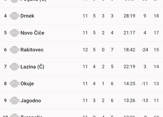 Završna borba za trofej u Ribnici: Kučani na milimetar od obrane naslova, Vukovina vjeruje u čuda