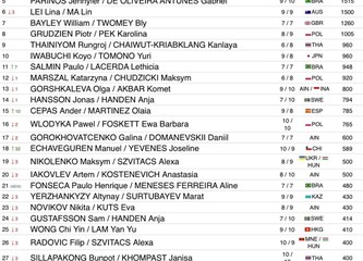 Još jedan spektakularan uspjeh: Mirjana Lučić i Borna Zohil vodeću poziciju na svjetskoj rang ljestvici potvrdili zlatom u Francuskoj!