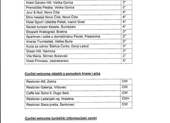 Cyclist Welcome Quality za Etno naselje Novo Čiče