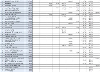 MKVG: Nositelji smo atletike u Velikoj Gorici, neka to uvaže i Grad i Zajednica sportskih udruga