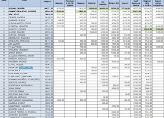 MKVG: Nositelji smo atletike u Velikoj Gorici, neka to uvaže i Grad i Zajednica sportskih udruga