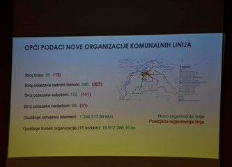 Predstavljena Studija reorganizacije javnog prijevoza u Gorici: Nove linije, više polazaka i veza sa željeznicom, cijena ostaje ista