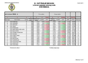 Vatrogasci se okupili na Kupu Franje Mikulina