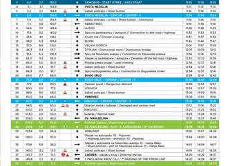 Svjetski biciklistički spektakl i ove godine projurit će kroz Veliku Goricu: Dolazak na CRO Race najavio i pobjednik Tour de Francea!