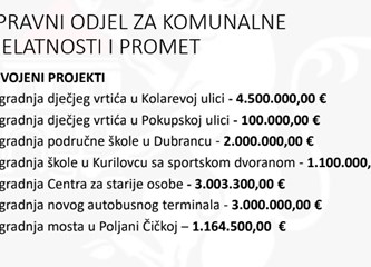 Optimističan, ali realan Prijedlog Proračuna za autobusni terminal, besplatne vrtiće, centar za starije, novi gradski prijevoz...