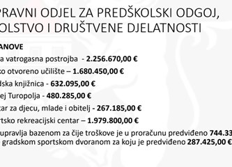 Optimističan, ali realan Prijedlog Proračuna za autobusni terminal, besplatne vrtiće, centar za starije, novi gradski prijevoz...