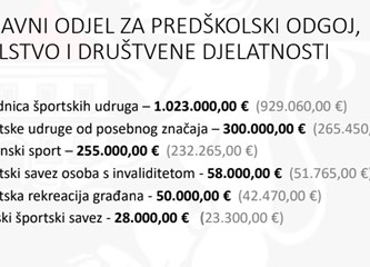Optimističan, ali realan Prijedlog Proračuna za autobusni terminal, besplatne vrtiće, centar za starije, novi gradski prijevoz...