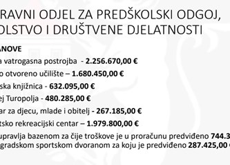 Optimističan, ali realan Prijedlog Proračuna za autobusni terminal, besplatne vrtiće, centar za starije, novi gradski prijevoz...